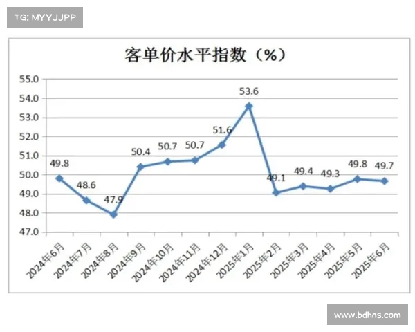 中国零售业景气指数回落:市场前景何去何从? 中国零售业景气指数回落:市场前景何去何从?